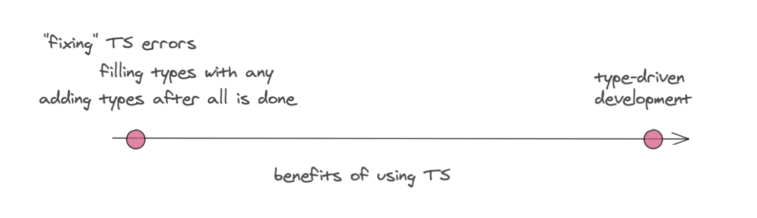 How TypeScript Helps You Write Better Code